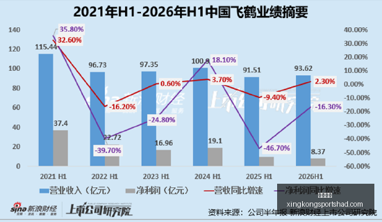 火箭战队新,阵容揭晓,新赛季目标,星空体育官网,星空体育赛事直播,星空体育App下载,星空体育登录,星空体育平台